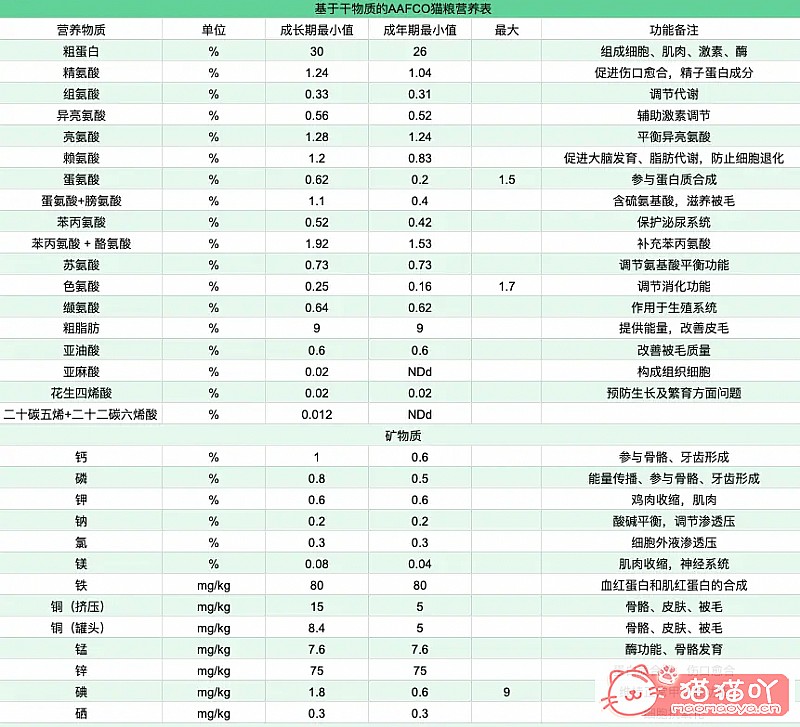 《养猫的七大禁忌,新手养猫千万注意》原文配图2